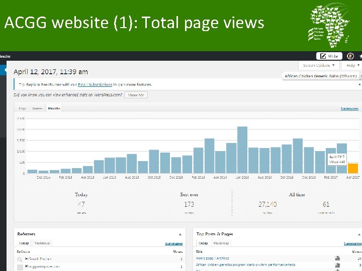 ACGG website (1): Total page views 