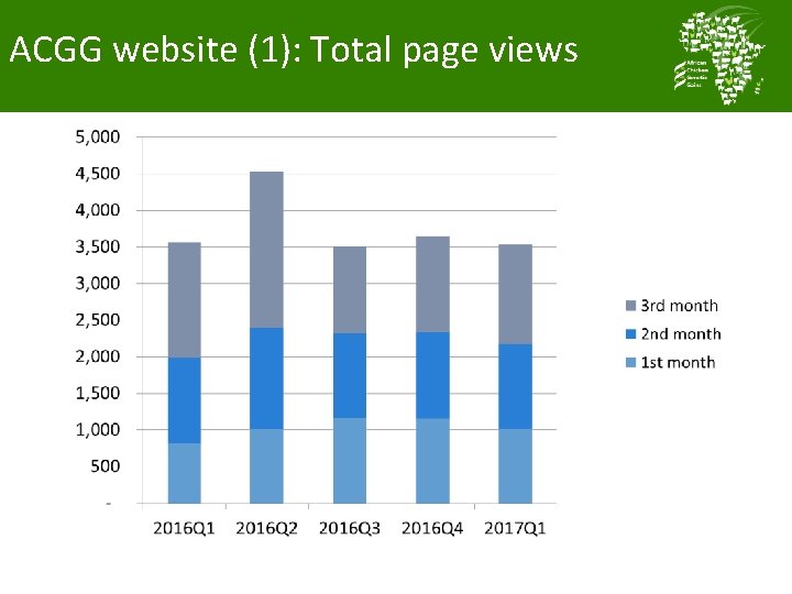 ACGG website (1): Total page views 