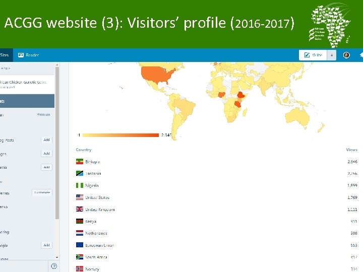 ACGG website (3): Visitors’ profile (2016 -2017) 