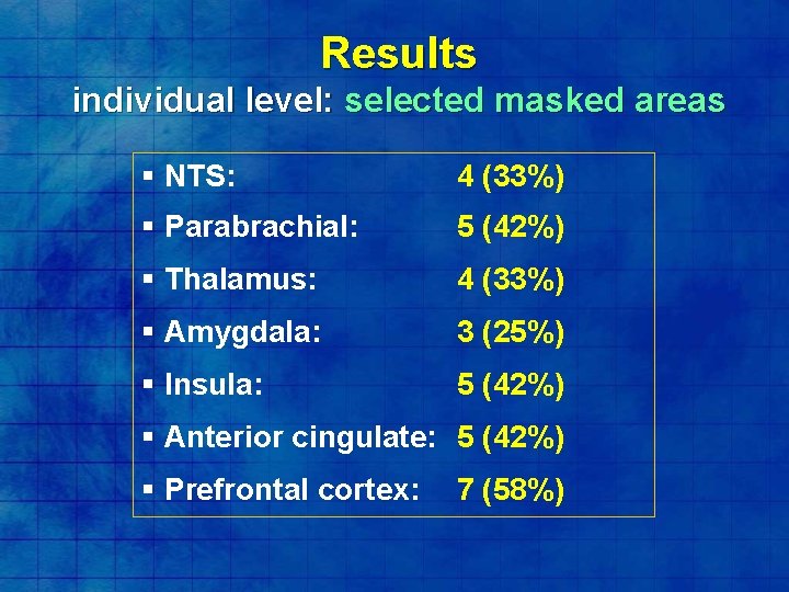 Results individual level: selected masked areas § NTS: 4 (33%) § Parabrachial: 5 (42%)