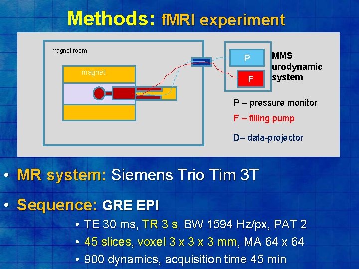 Methods: f. MRI experiment magnet room magnet P F MMS urodynamic system P –