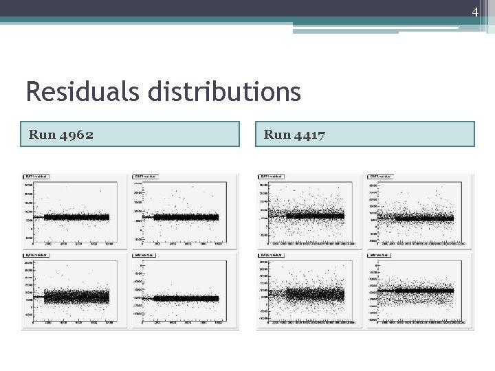 4 Residuals distributions Run 4962 Run 4417 