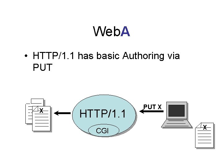 Web. A • HTTP/1. 1 has basic Authoring via PUT X HTTP/1. 1 CGI