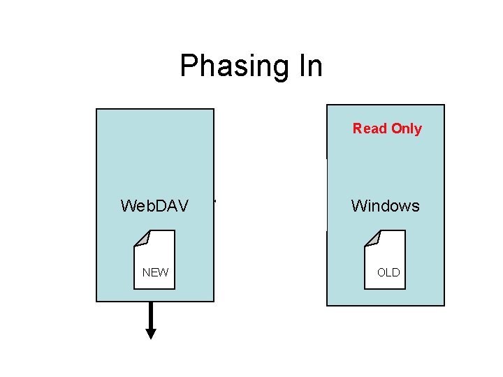 Phasing In Read Only SMB Mount Web. DAV Windows NEW OLD 