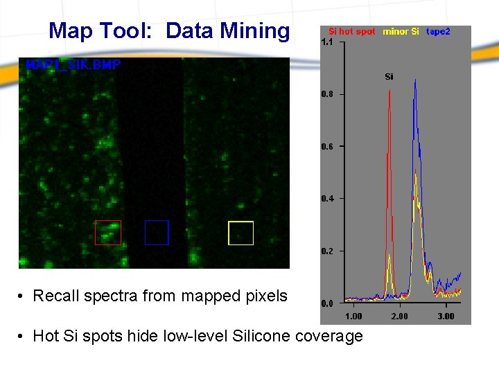 Map Tool: Data Mining • Recall spectra from mapped pixels • Hot Si spots