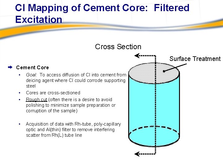 Cl Mapping of Cement Core: Filtered Excitation Cross Section Surface Treatment Cement Core •