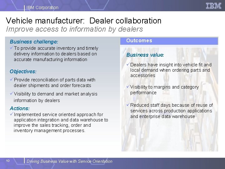 IBM Corporation Vehicle manufacturer: Dealer collaboration Improve access to information by dealers Business challenge: