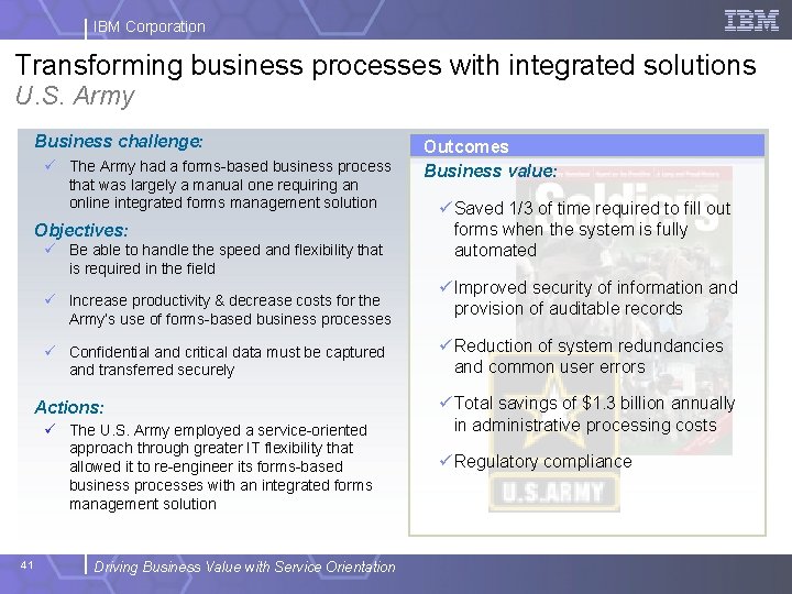 IBM Corporation Transforming business processes with integrated solutions U. S. Army Business challenge: ü