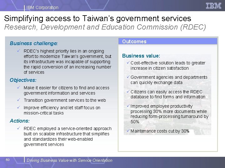 IBM Corporation Simplifying access to Taiwan’s government services Research, Development and Education Commission (RDEC)