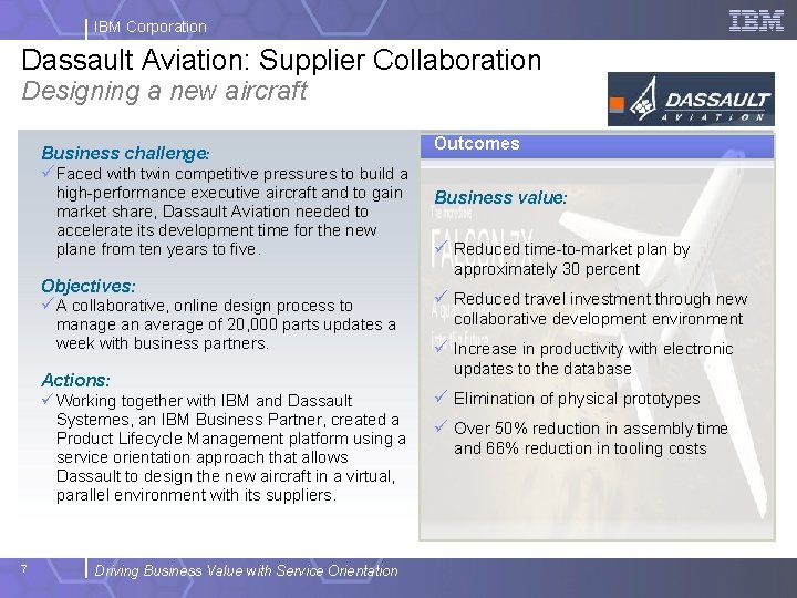IBM Corporation Dassault Aviation: Supplier Collaboration Designing a new aircraft Business challenge: Outcomes ü