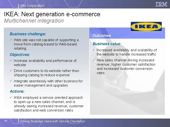IBM Corporation IKEA: Next generation e-commerce Multichannel integration Business challenge: Outcomes ü Web site