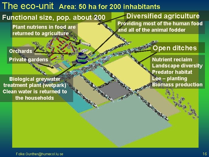 The eco-unit Area: 50 ha for 200 inhabitants Diversified agriculture Functional size, pop. about