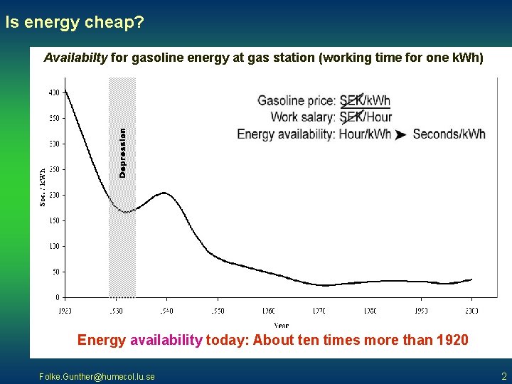 Is energy cheap? Availabilty for gasoline energy at gas station (working time for one