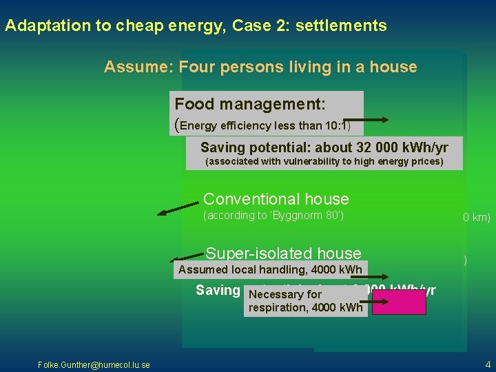 Adaptation to cheap energy, Case 2: settlements Assume: Four persons living in a house