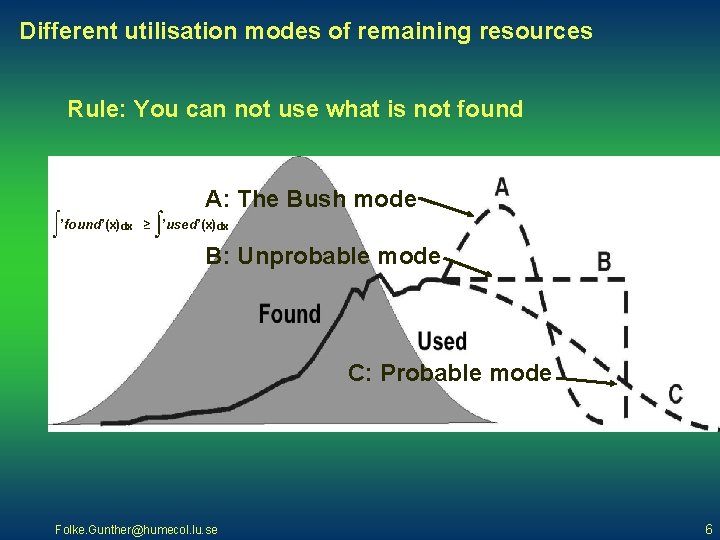 Different utilisation modes of remaining resources Rule: You can not use what is not