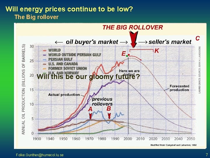 Will energy prices continue to be low? The Big rollover Will this be our