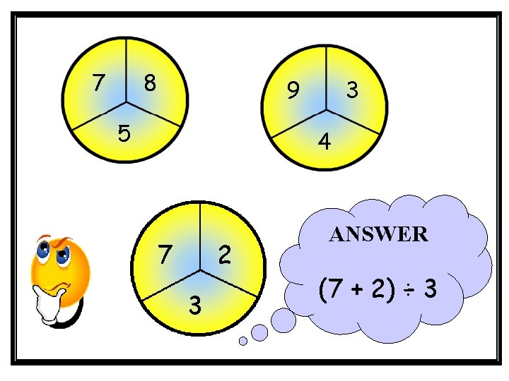 7 2 3 ANSWER (7 + 2) ÷ 3 7 2 3 ANSWER (7 + 2) ÷ 3