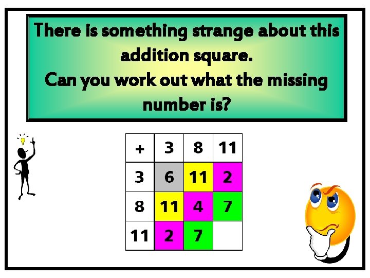 There is something strange about this addition square. Can you work out what the There is something strange about this addition square. Can you work out what the