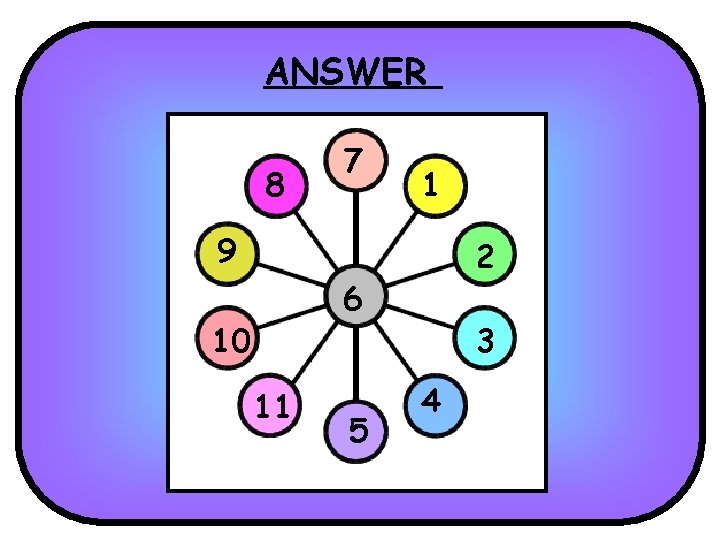 ANSWER 8 7 1 9 2 6 10 11 5 3 4 ANSWER 8 7 1 9 2 6 10 11 5 3 4