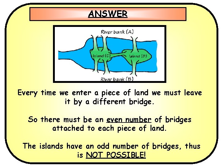 ANSWER Every time we enter a piece of land we must leave it by ANSWER Every time we enter a piece of land we must leave it by
