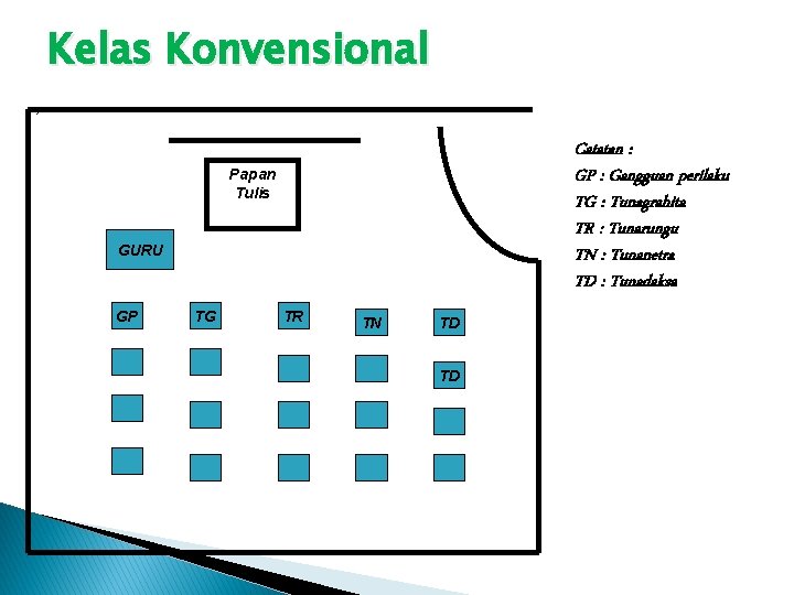 , Kelas Konvensional Catatan : GP : Gangguan perilaku TG : Tunagrahita TR :