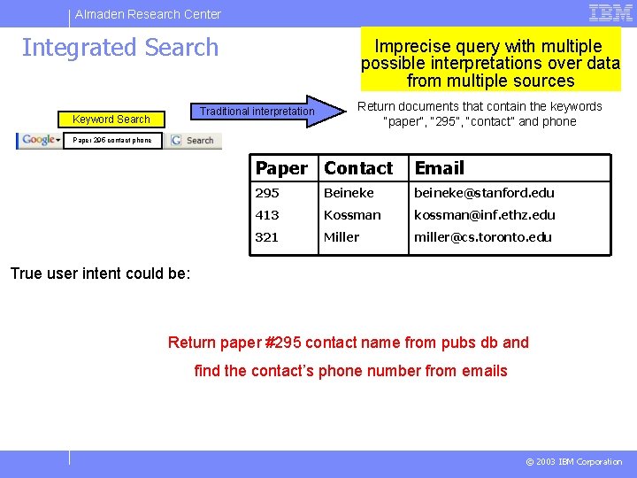 Almaden Research Center Integrated Search Imprecise query with multiple possible interpretations over data from