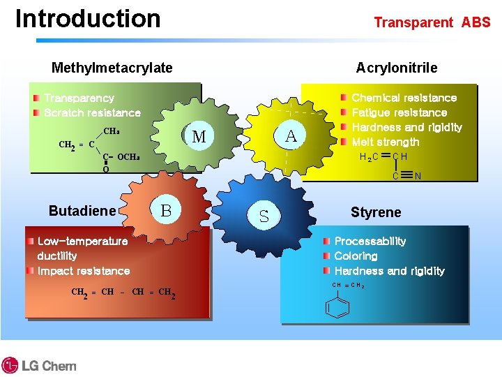 Introduction Transparent ABS Methylmetacrylate Acrylonitrile Chemical resistance Fatigue resistance Hardness and rigidity Melt strength