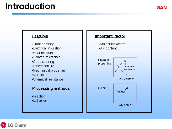 Introduction Features SAN Important factor • Transparency • Electrical insulation • Heat resistance •