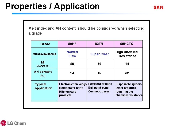 Properties / Application SAN Melt index and AN content should be considered when selecting