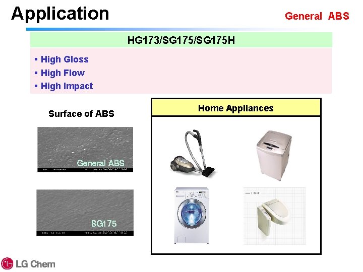 Application General ABS HG 173/SG 175 H § High Gloss § High Flow §