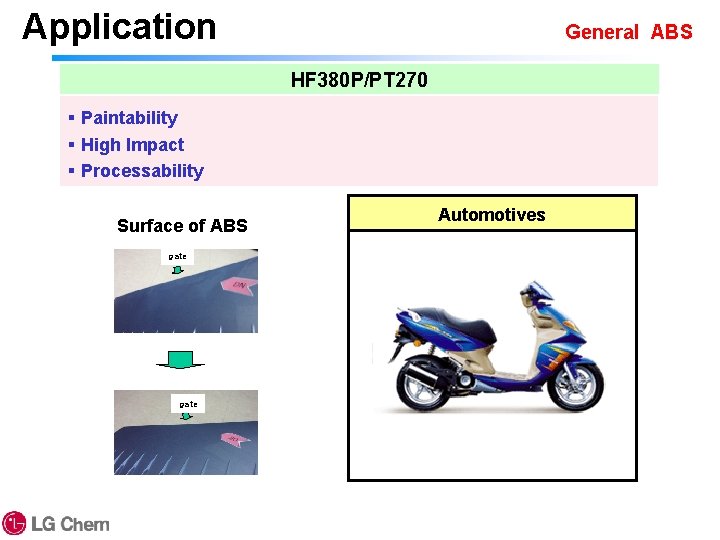 Application General ABS HF 380 P/PT 270 § Paintability § High Impact § Processability