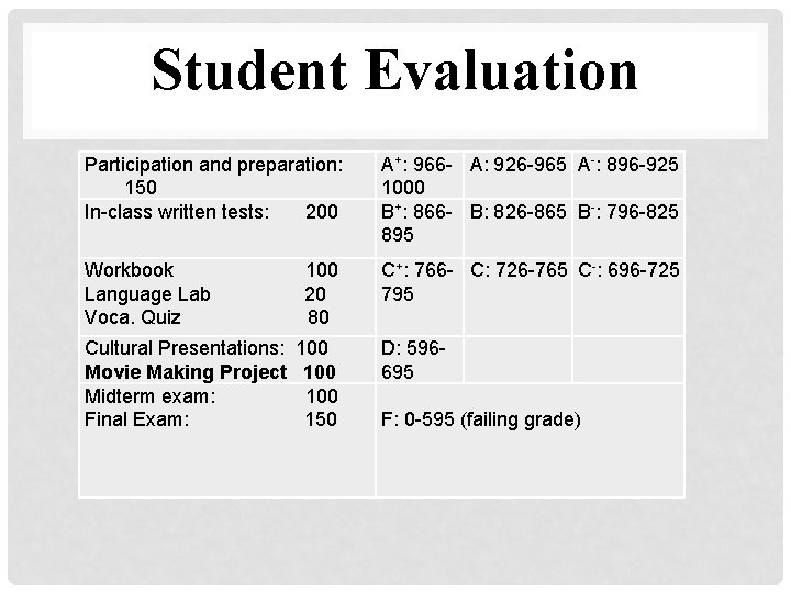 Student Evaluation Participation and preparation: 150 In-class written tests: 200 A+: 966 - A: