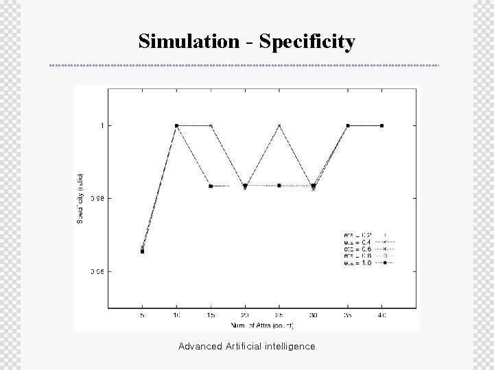 Simulation - Specificity Advanced Artificial intelligence 