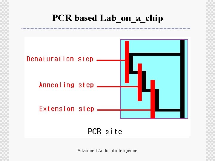 PCR based Lab_on_a_chip Advanced Artificial intelligence 