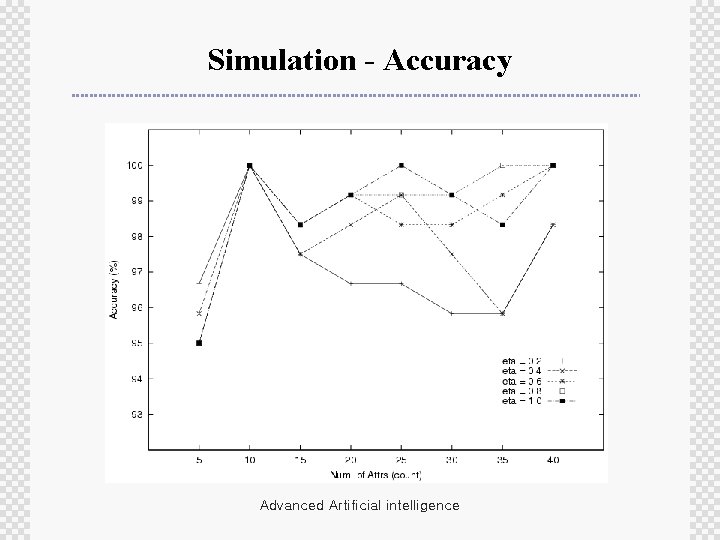 Simulation - Accuracy Advanced Artificial intelligence 