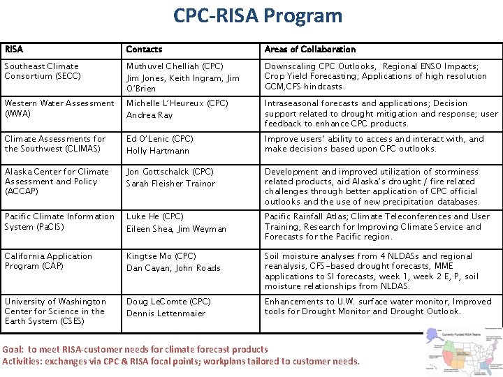 CPC-RISA Program RISA Contacts Areas of Collaboration Southeast Climate Consortium (SECC) Muthuvel Chelliah (CPC)