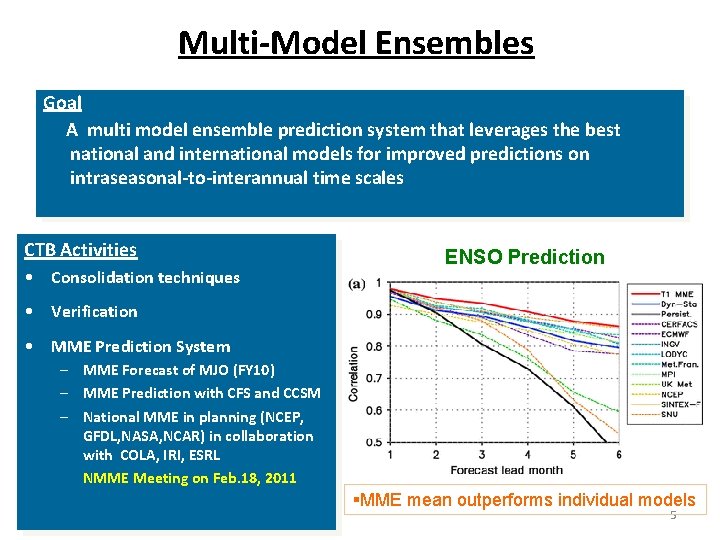 Multi-Model Ensembles Goal A multi model ensemble prediction system that leverages the best national