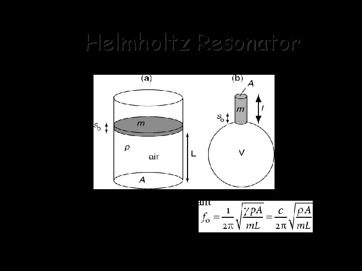 Helmholtz Resonator Effective spring constant kair = gair p A / L gair =