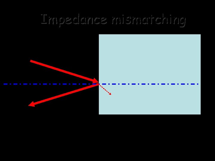 Impedance mismatching 