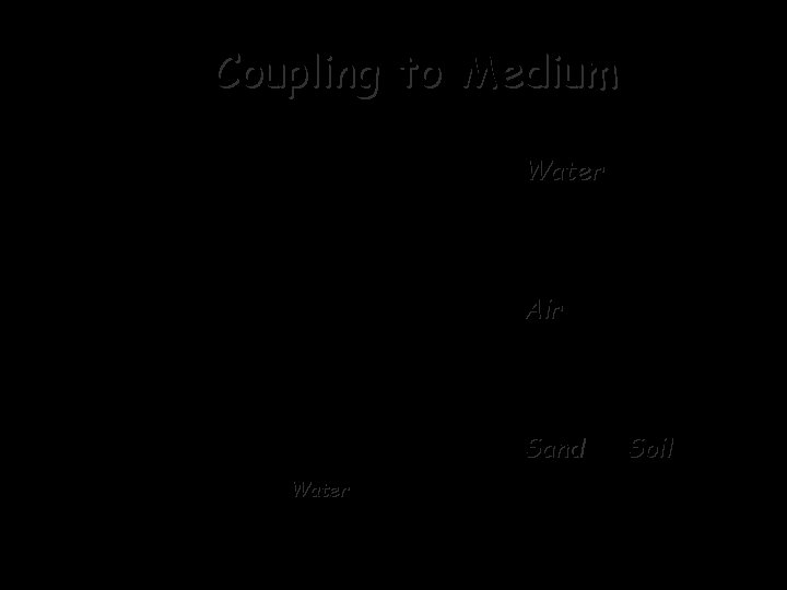 Coupling to Medium • Impedance Matching with Water: Water – Couple to pressure. –