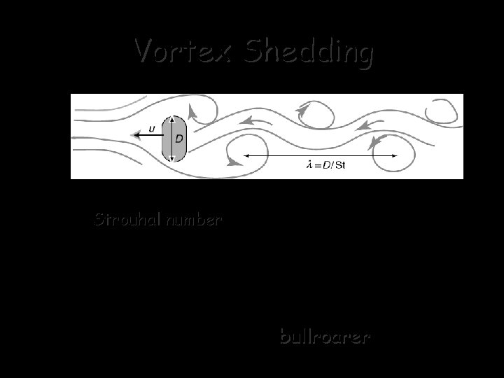 Vortex Shedding Strouhal number: number St ~ 0. 2 giving a dominant frequency of