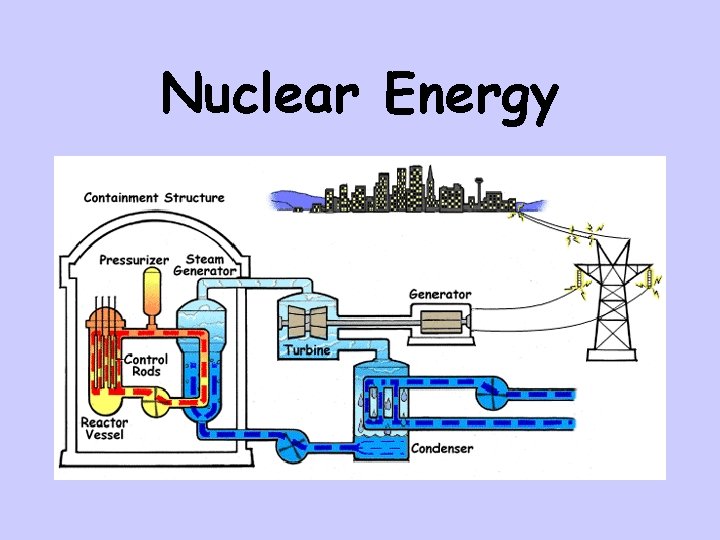 Nuclear Energy 