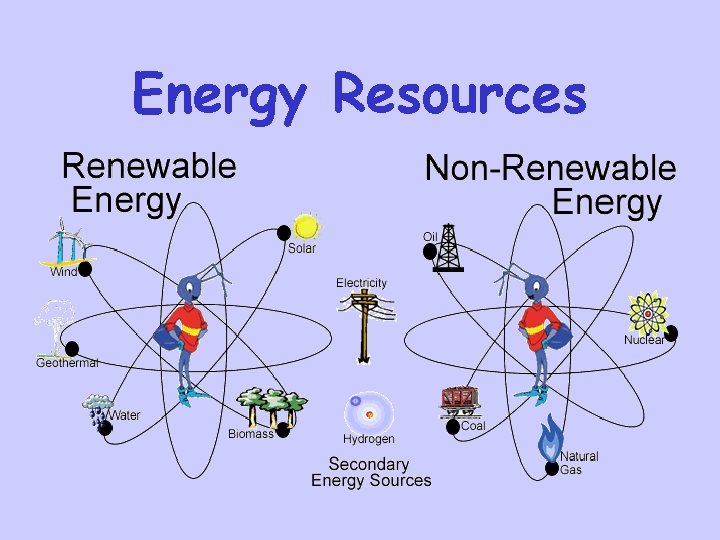 Energy Resources 