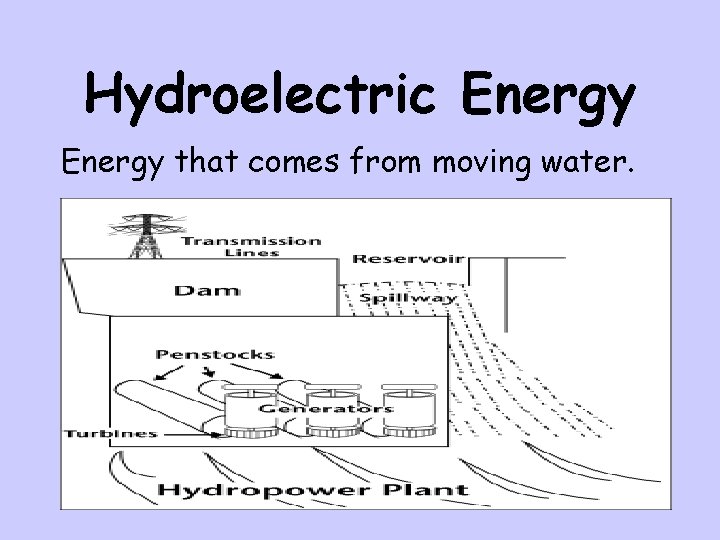 Hydroelectric Energy that comes from moving water. 