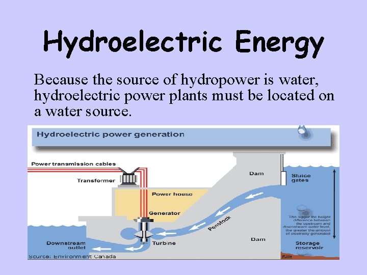 Hydroelectric Energy Because the source of hydropower is water, hydroelectric power plants must be