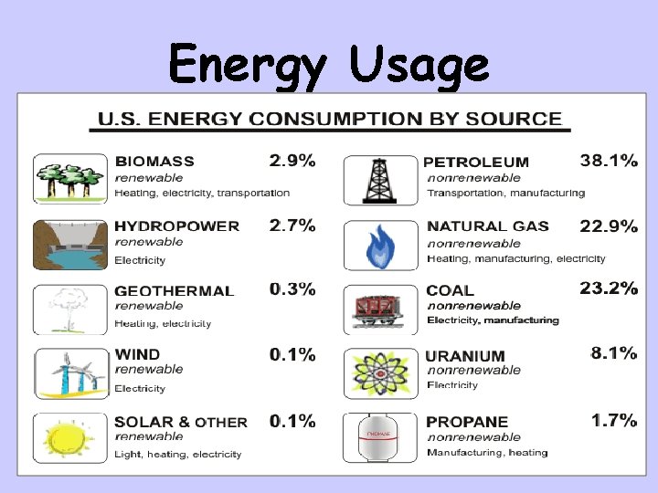 Energy Usage 