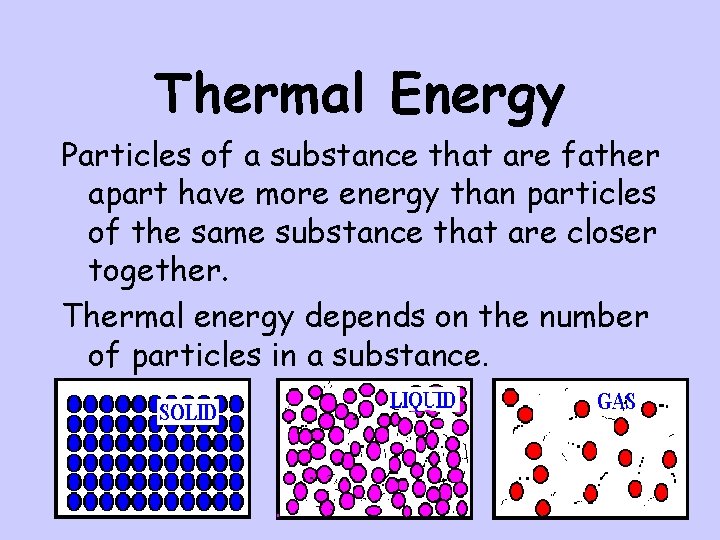 Thermal Energy Particles of a substance that are father apart have more energy than