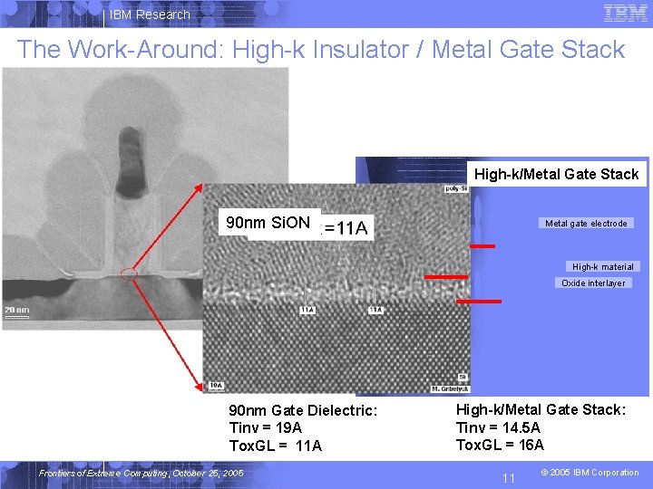 IBM Research The Work-Around: High-k Insulator / Metal Gate Stack High-k/Metal Gate Stack 90
