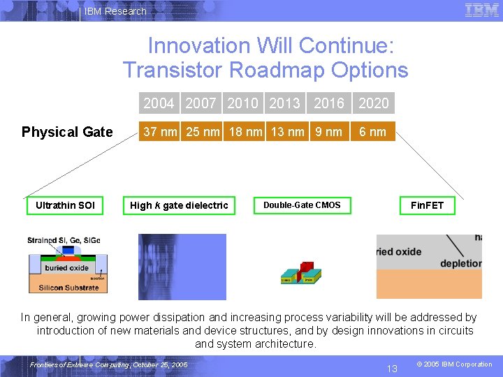 IBM Research Innovation Will Continue: Transistor Roadmap Options 2004 2007 2010 2013 2016 2020