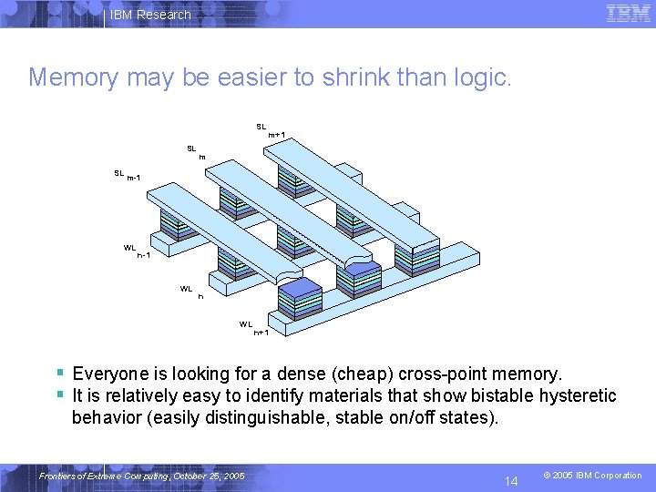 IBM Research Memory may be easier to shrink than logic. SL SL SL m+1
